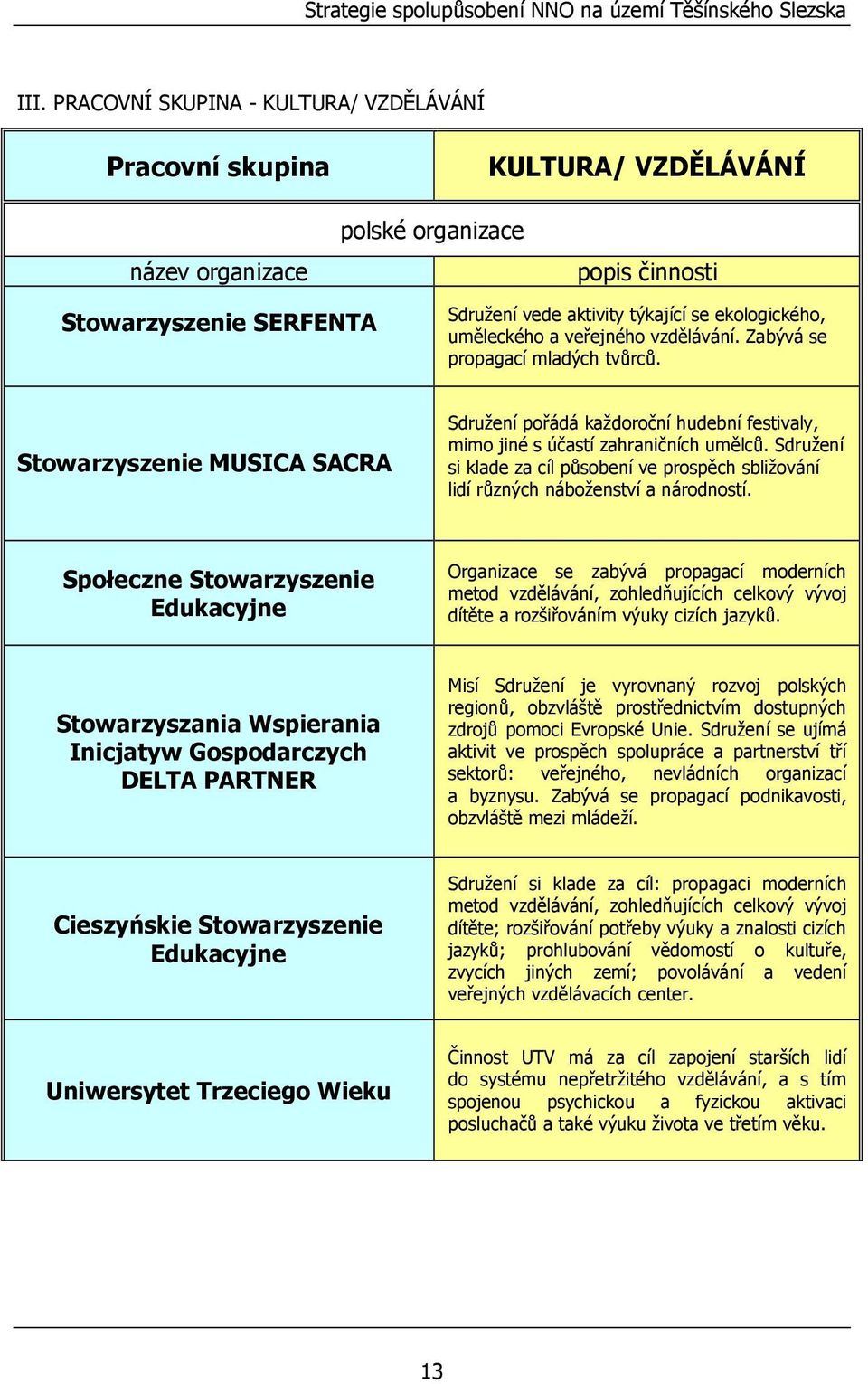 Sdružení si klade za cíl působení ve prospěch sbližování lidí různých náboženství a národností.