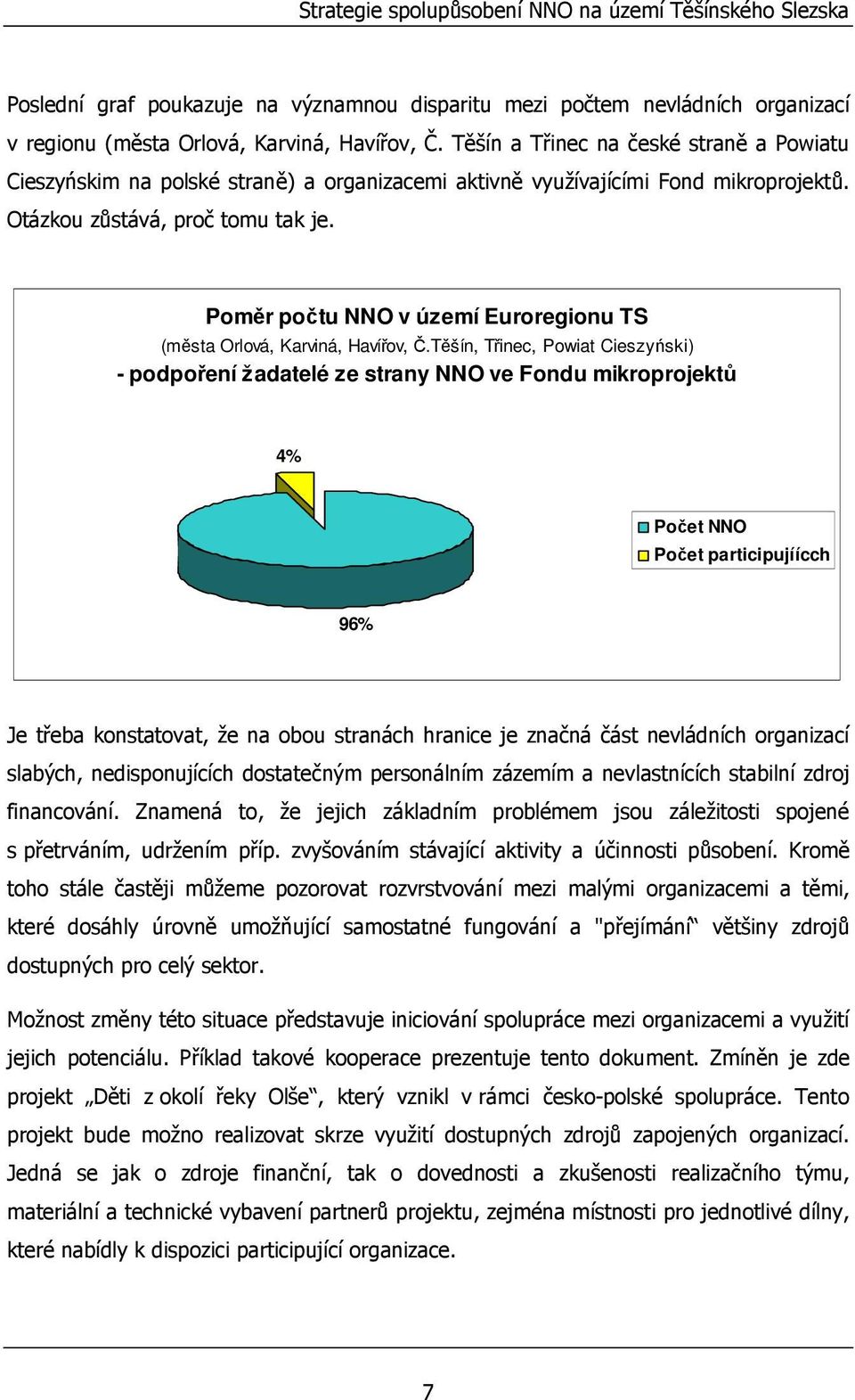 Poměr počtu NNO v území Euroregionu TS (města Orlová, Karviná, Havířov, Č.