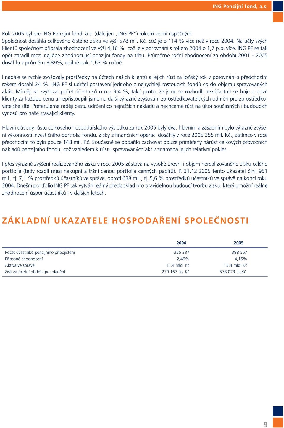 Průměrné roční zhodnocení za období 2001-2005 dosáhlo v průměru 3,89%, reálně pak 1,63 % ročně.