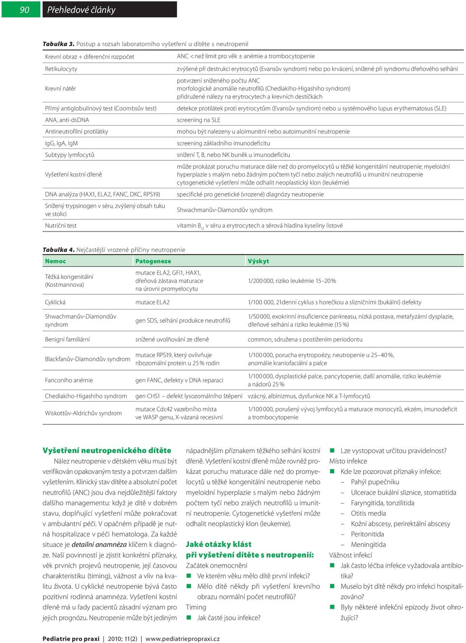 protilátky IgG, IgA, IgM Subtypy lymfocytů Vyšetření kostní dřeně DNA analýza (HAX1, ELA2, FANC, DKC, RPS19) Snížený trypsinogen v séru, zvýšený obsah tuku ve stolici Nutriční test ANC < než limit