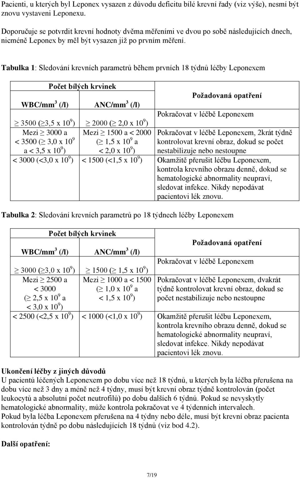 Tabulka 1: Sledování krevních parametrů během prvních 18 týdnů léčby Leponexem WBC/mm 3 (/l) Počet bílých krvinek ANC/mm 3 (/l) 3500 ( 3,5 x 10 9 ) 2000 ( 2,0 x 10 9 ) Mezi 3000 a Mezi 1500 a < 2000