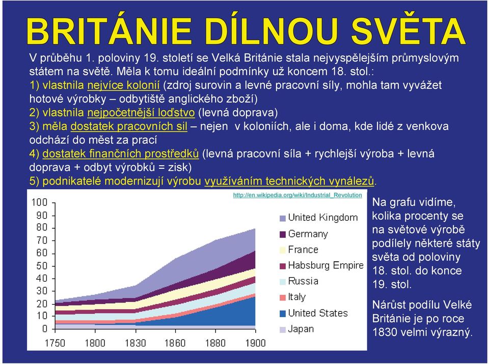 : 1) vlastnila nejvíce kolonií (zdroj surovin a levné pracovní síly, mohla tam vyvážet hotové výrobky odbytišt anglického zboží) 2) vlastnila nejpoetnjší lostvo (levná doprava) 3) mla dostatek