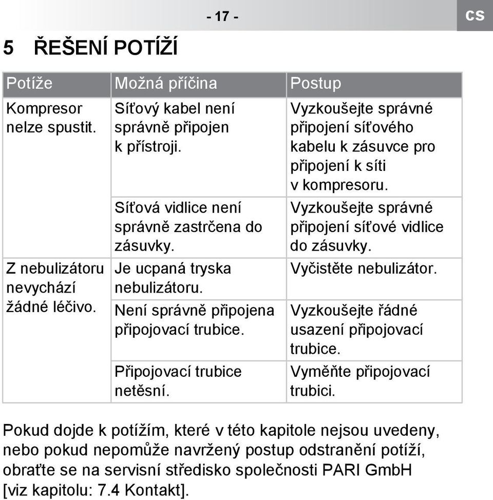 Vyzkoušejte správné připojení síťového kabelu k zásuvce pro připojení k síti v kompresoru. Vyzkoušejte správné připojení síťové vidlice do zásuvky. Vyčistěte nebulizátor.