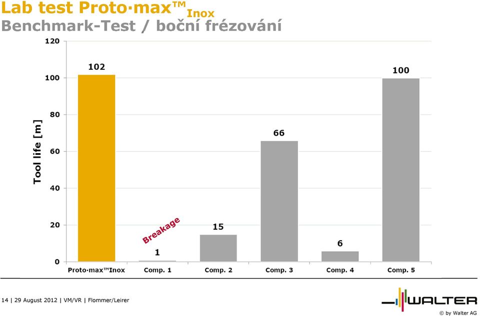 frézování 14 29 August