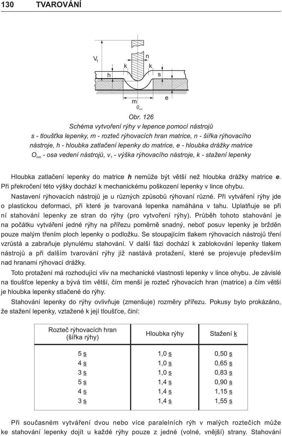 os vedení nástrojù, v - výšk rýhovcího nástroje, k - stžení lepenky nm Hloubk ztlèení lepenky do mtrice h nemùže být vìtší než hloubk drážky mtrice e.