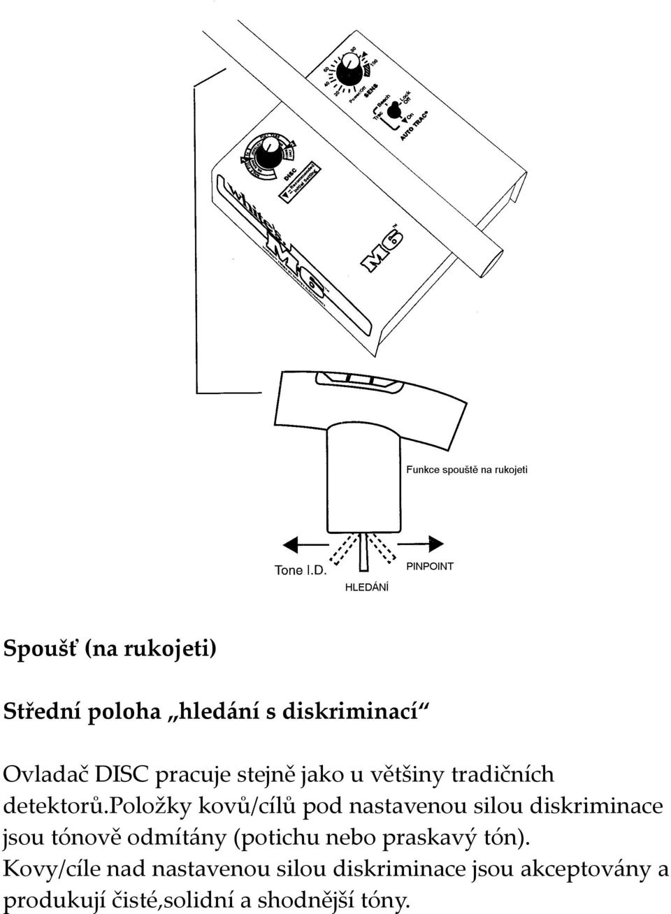 položky kovů/cílů pod nastavenou silou diskriminace jsou tónově odmítány (potichu