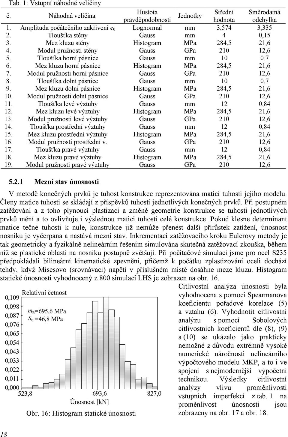 Mez kluzu horní pásnce Hstogram MPa 284,5 21,6 7. Modul pružnost horní pásnce Gauss GPa 210 12,6 8. Tloušťka dolní pásnce Gauss mm 10 0,7 9. Mez kluzu dolní pásnce Hstogram MPa 284,5 21,6 10.