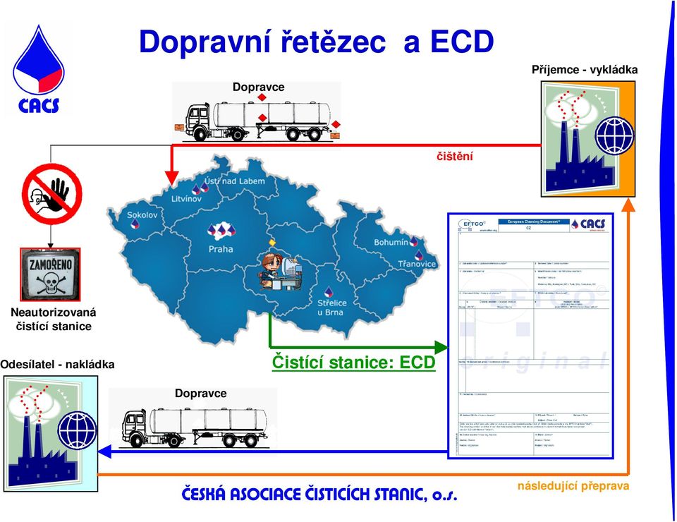 čistící stanice Odesílatel - nakládka