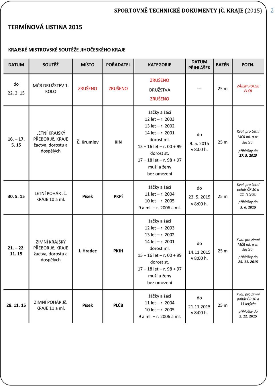 2002 14 let r. 2001 dorost ml. 15 + 16 let r. 00 + 99 dorost st. 17 + 18 let r. 98 + 97 muži a ženy bez omezení do 9. 5. 2015 v 8:00 h. 25 m Kval. pro Letní MČR ml. a st. žactva: přihlášky do 27. 5. 2015 30.
