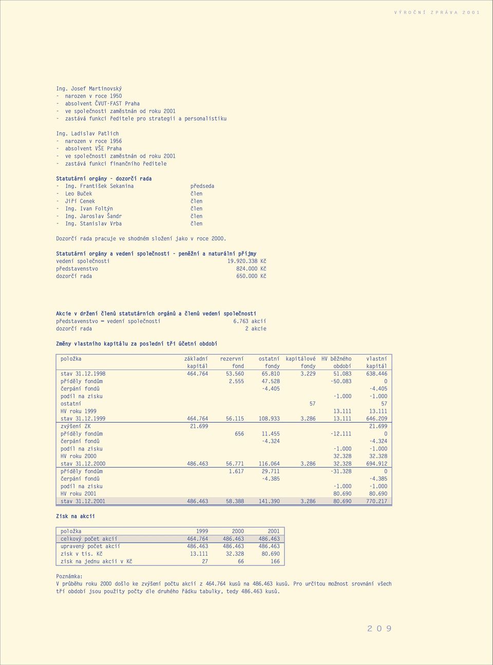 František Sekanina pøedseda - Leo Buèek èlen - Jiøí Cenek èlen - Ing. Ivan Foltýn èlen - Ing. Jaroslav Šandr èlen - Ing. Stanislav Vrba èlen Dozorèí rada pracuje ve shodném slo ení jako v roce 2000.