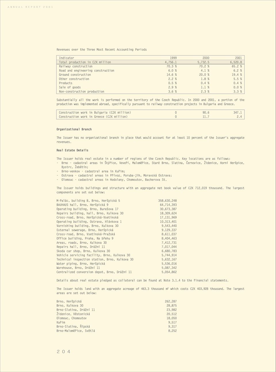 0 % Non-construction production 3.6 % 2.3 % 3.3 % Substantially all the work is performed on the territory of the Czech Republic.