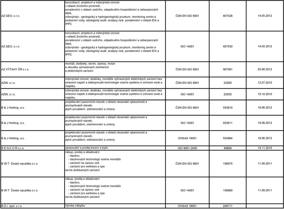 pruzkum, monitoring zemin a podzemní vody, ekologický audit, analýzy rizik, poradenství v oblasti EIA a IPPC 407528 14.05.