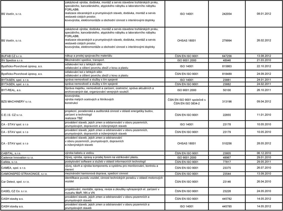 dodávka, montáž a servis vestaveb cistých prostor, kovovýroba, elektromontáže a obchodní cinnost s interiérovými doplnky 242054 08.01.