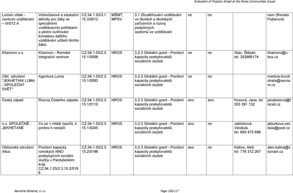 sdružení "JEKHETANI LUMA SPOLEČNÝ SVĚT" Agentura Luma 15.1/0083 ne ne martina.brzob ohata@sezna m.cz Český západ Rozvoj Českého západu 15.1/0110 ano ano Kosová, Jana, tel.