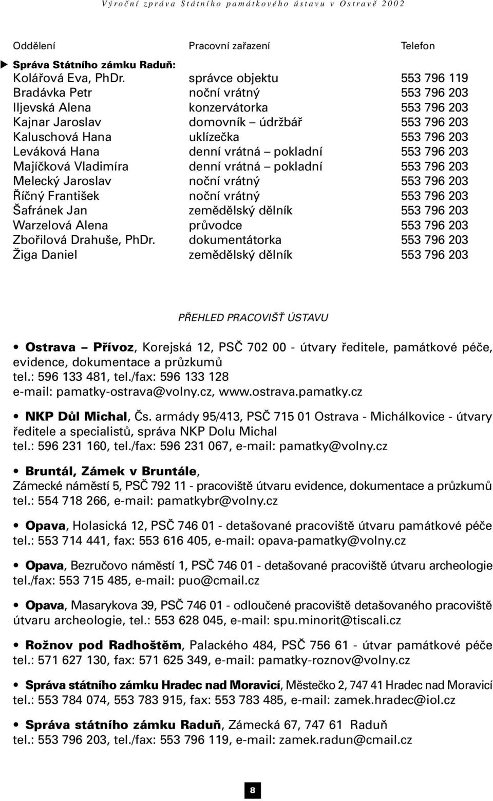 Hana denní vrátná pokladní 553 796 203 Majíčková Vladimíra denní vrátná pokladní 553 796 203 Melecký Jaroslav noční vrátný 553 796 203 Říčný František noční vrátný 553 796 203 Šafránek Jan zemědělský