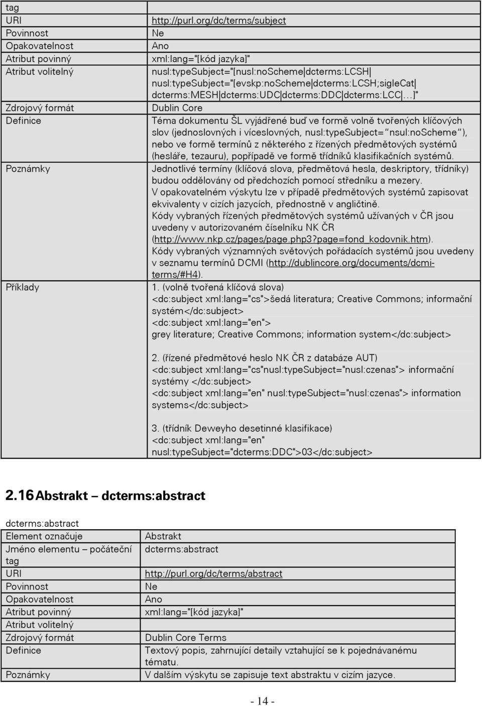 Dublin Core Téma dokumentu ŠL vyjádřené buď ve formě volně tvořených klíčových slov (jednoslovných i víceslovných, nusl:typesubject= nsul:noscheme ), nebo ve formě termínů z některého z řízených