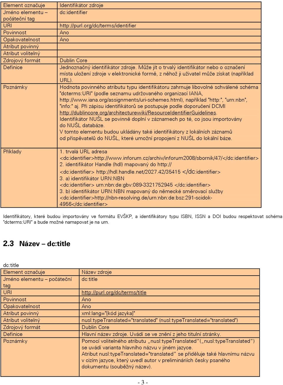 Hodnota povinného atributu typu identifikátoru zahrnuje libovolné schválené schéma "dcterms:" (podle seznamu udržovaného organizací IANA, http://www.iana.org/assignments/uri-schemes.