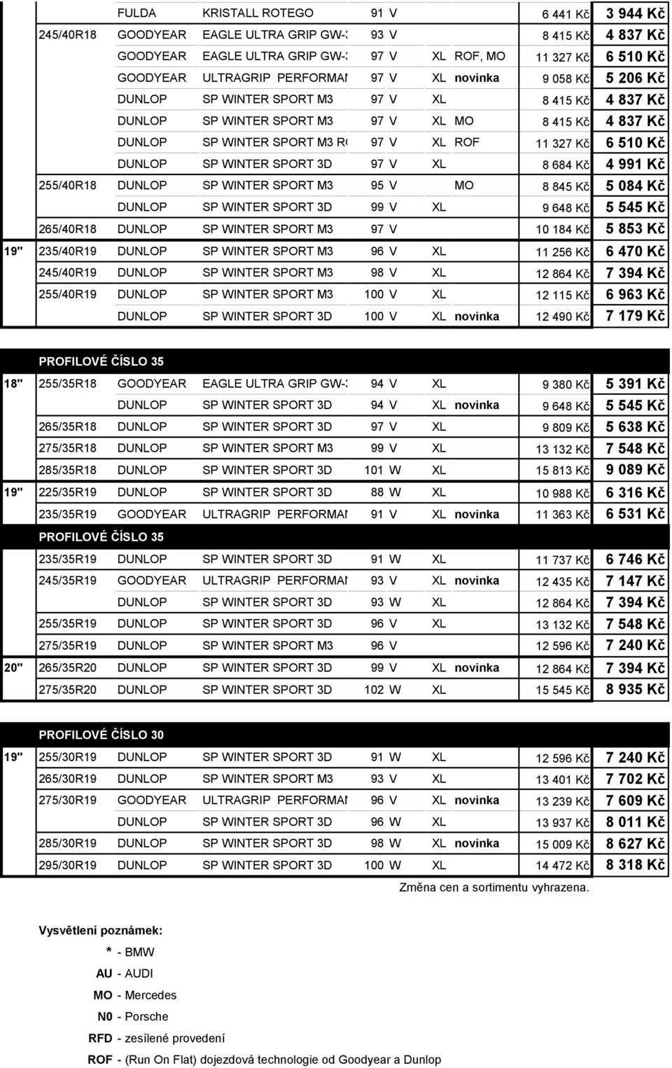 327 Kč 6 510 Kč DUNLOP SP WINTER SPORT 3D 97 V XL 8 684 Kč 4 991 Kč 255/40R18 DUNLOP SP WINTER SPORT M3 95 V MO 8 845 Kč 5 084 Kč DUNLOP SP WINTER SPORT 3D 99 V XL 9 648 Kč 5 545 Kč 265/40R18 DUNLOP