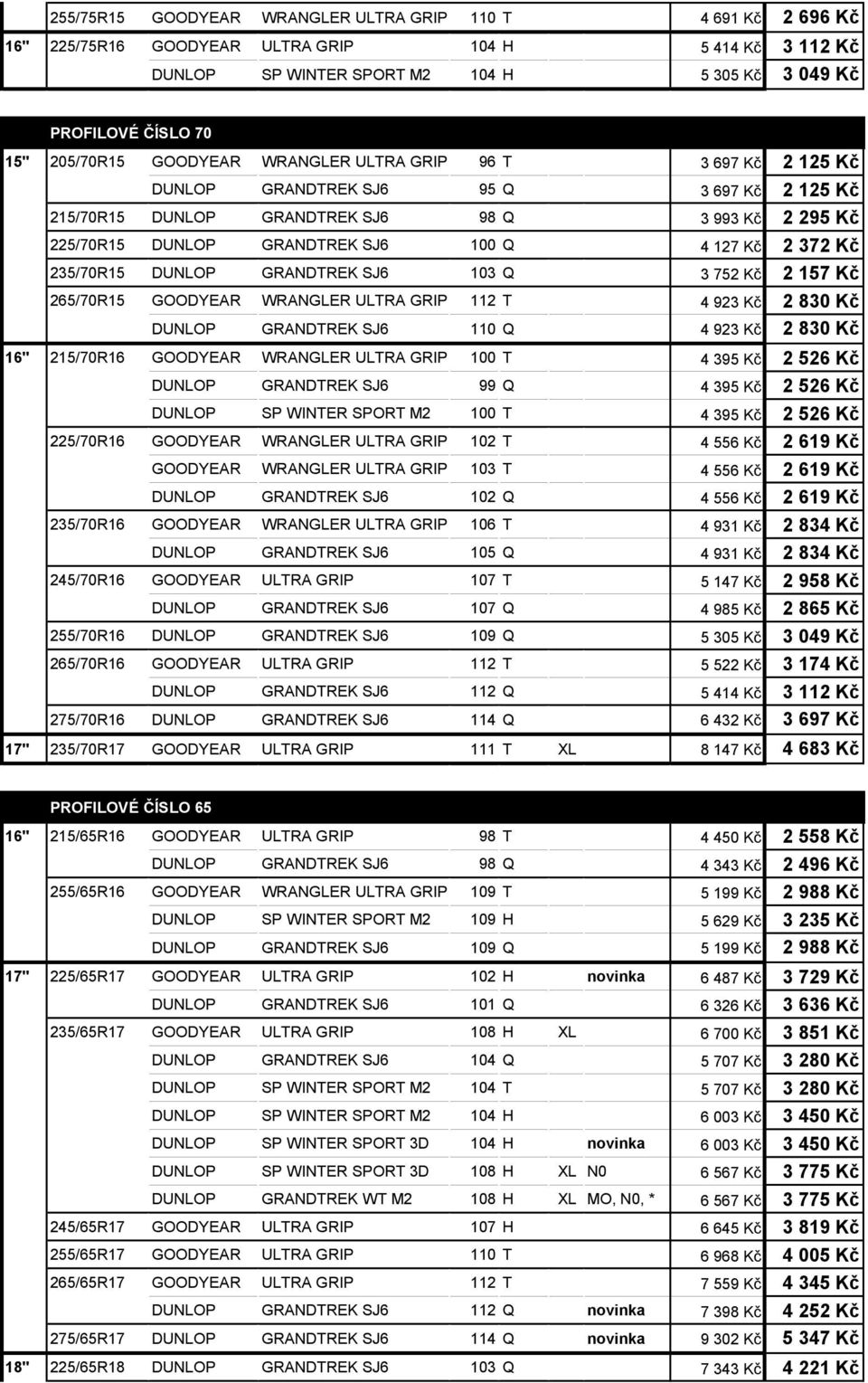 127 Kč 2 372 Kč 235/70R15 DUNLOP GRANDTREK SJ6 103 Q 3 752 Kč 2 157 Kč 265/70R15 GOODYEAR WRANGLER ULTRA GRIP 112 T 4 923 Kč 2 830 Kč DUNLOP GRANDTREK SJ6 110 Q 4 923 Kč 2 830 Kč 16" 215/70R16