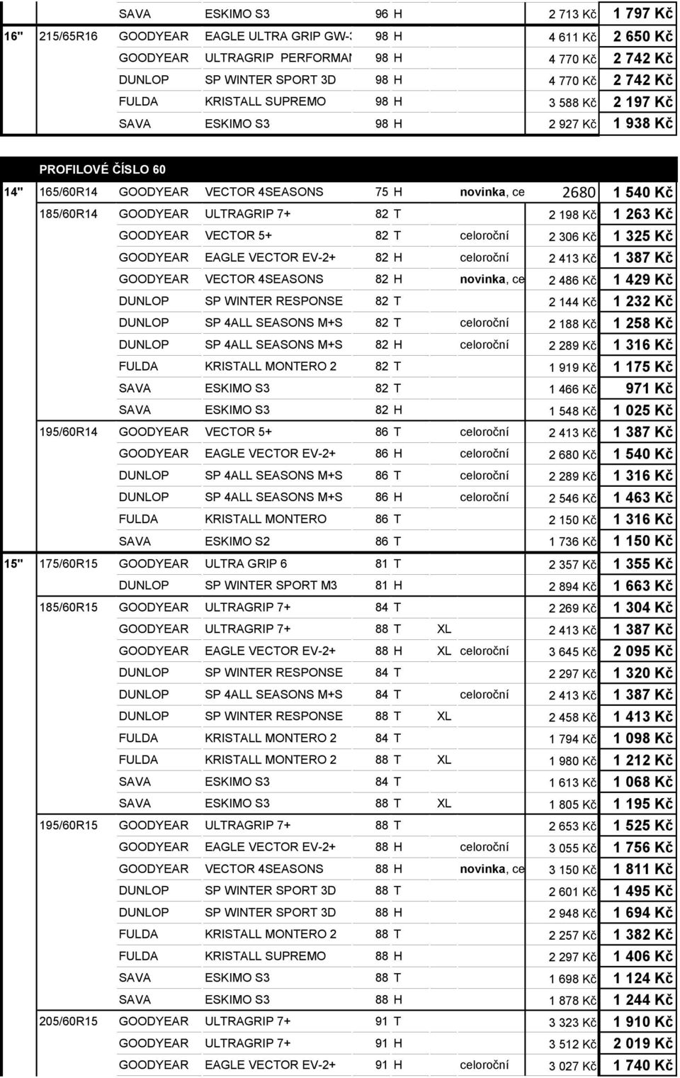 GOODYEAR ULTRAGRIP 7+ 82 T 2 198 Kč 1 263 Kč GOODYEAR VECTOR 5+ 82 T celoroční 2 306 Kč 1 325 Kč GOODYEAR EAGLE VECTOR EV-2+ 82 H celoroční 2 413 Kč 1 387 Kč GOODYEAR VECTOR 4SEASONS 82 H novinka,