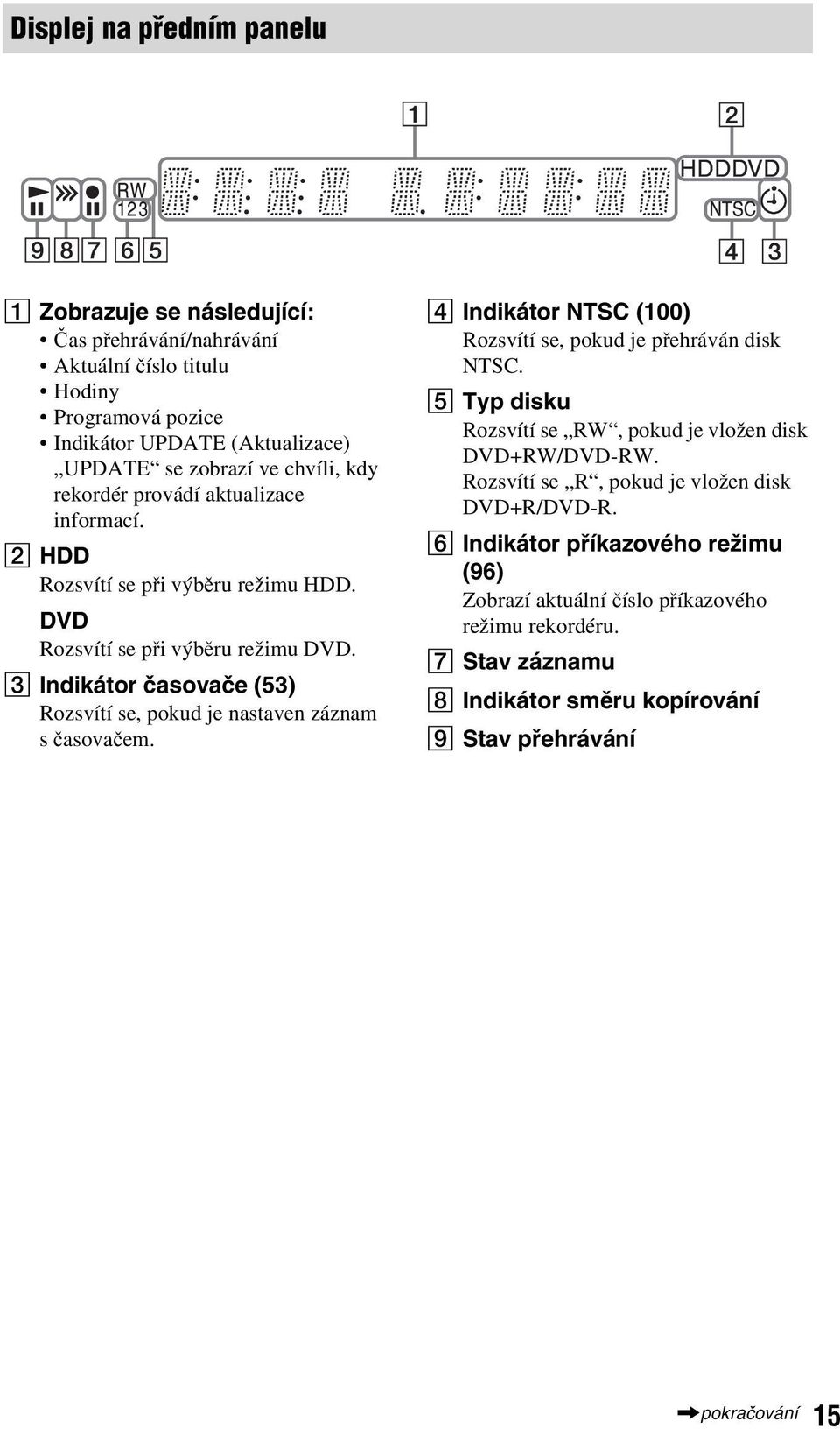 C Indikátor časovače (53) Rozsvítí se, pokud je nastaven záznam s časovačem. D Indikátor NTSC (100) Rozsvítí se, pokud je přehráván disk NTSC.