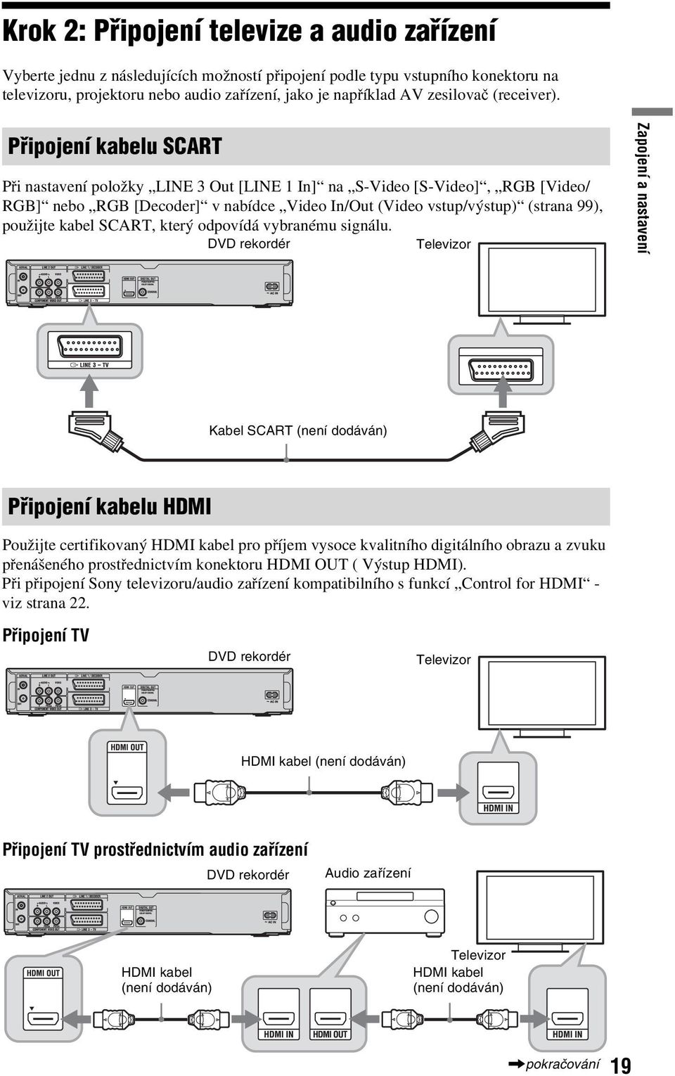 Připojení kaelu SCART Při nastavení položky LINE 3 Out [LINE 1 In] na S-Video [S-Video], RGB [Video/ RGB] neo RGB [Decoder] v naídce Video In/Out (Video vstup/výstup) (strana 99), použijte kael