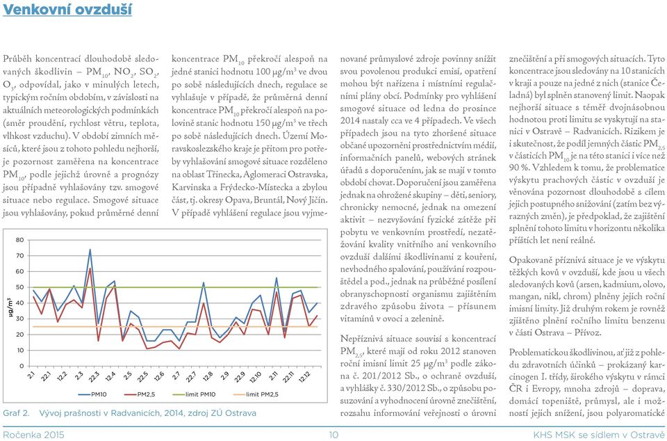 V období zimních měsíců, které jsou z tohoto pohledu nejhorší, je pozornost zaměřena na koncentrace PM 10, podle jejichž úrovně a prognózy jsou případně vyhlašovány tzv. smogové situace nebo regulace.