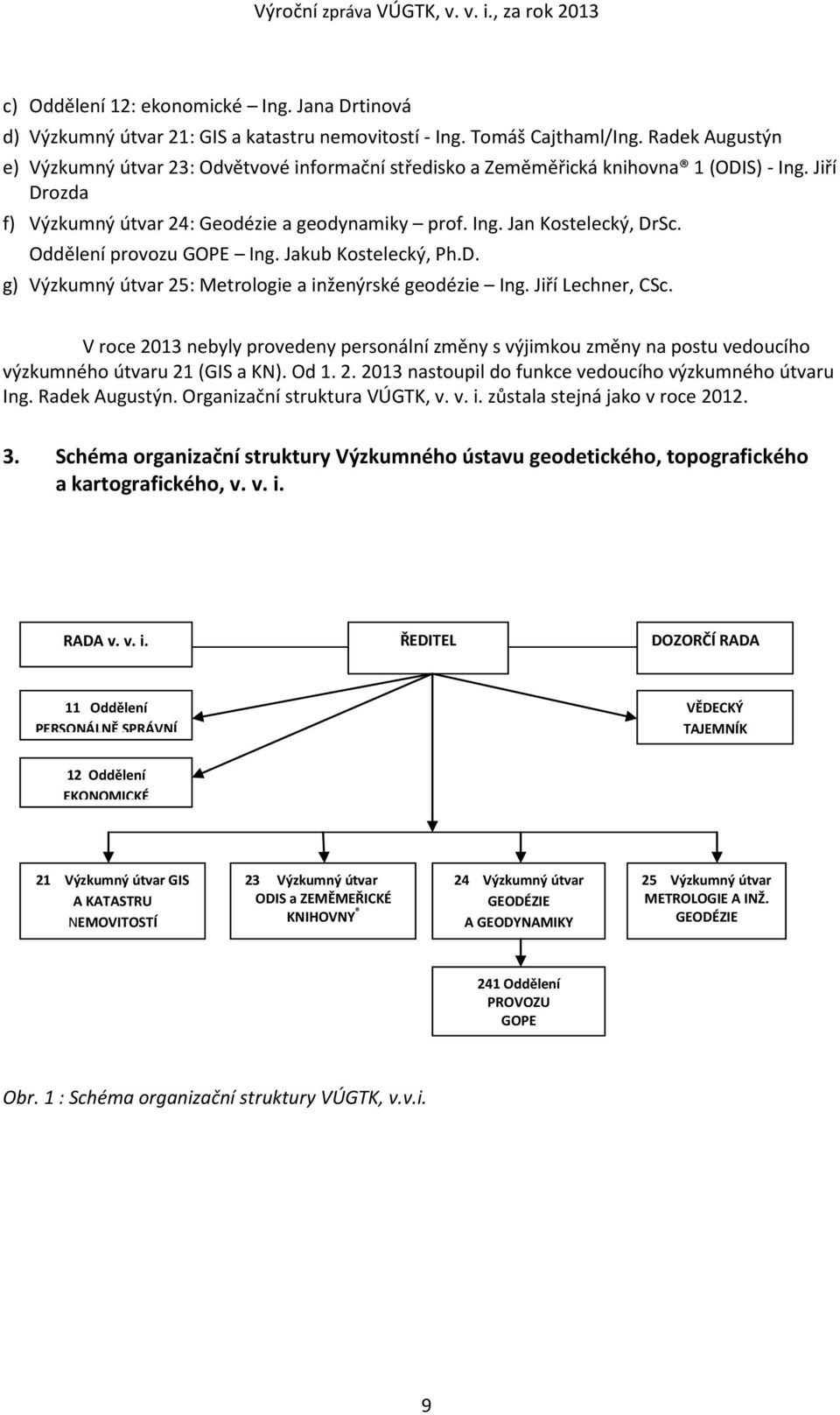 Oddělení provozu GOPE Ing. Jakub Kostelecký, Ph.D. g) Výzkumný útvar 25: Metrologie a inženýrské geodézie Ing. Jiří Lechner, CSc.