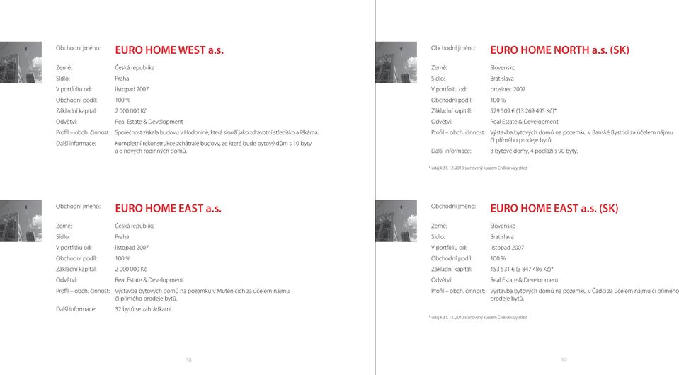 Kompletní rekonstrukce zchátralé budovy, ze které bude bytový dům s 1 byty a 6 nových rodinných domů. Slovensko Bratislava V portfoliu od: prosinec 27 Obchodní podíl: 1 % Profil obch.