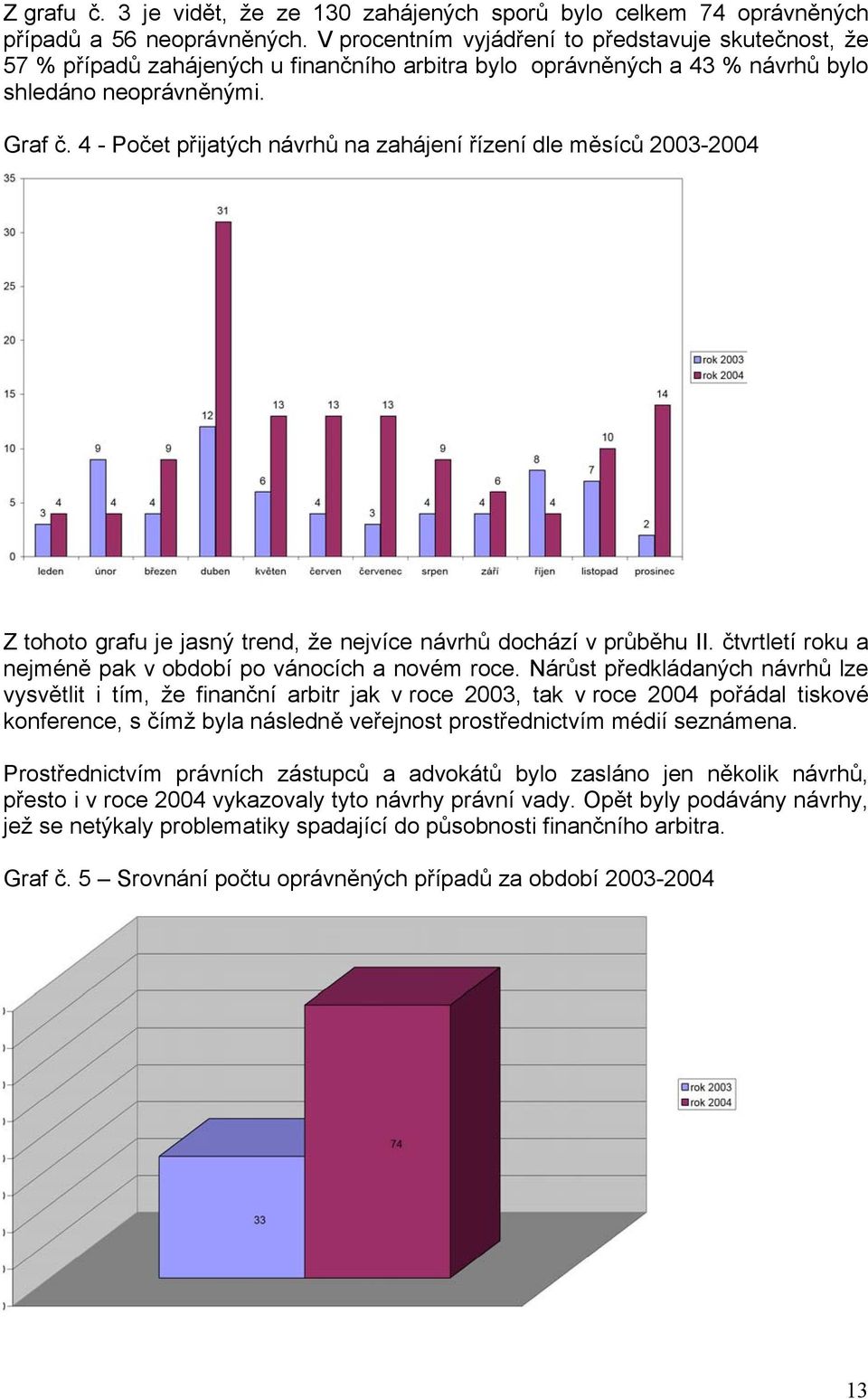 4 - Počet přijatých návrhů na zahájení řízení dle měsíců 2003-2004 Z tohoto grafu je jasný trend, že nejvíce návrhů dochází v průběhu II.