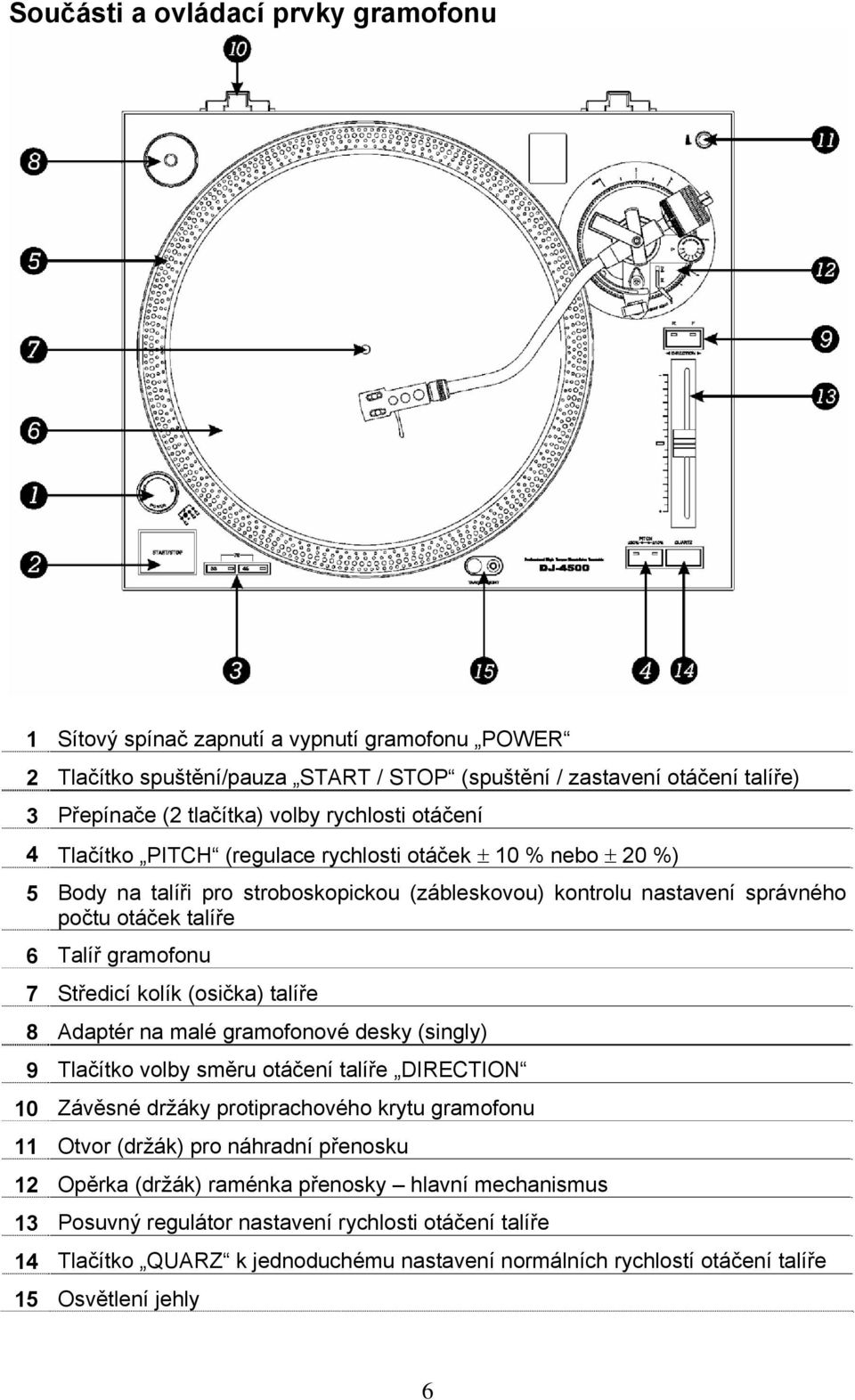 7 Středicí kolík (osička) talíře 8 Adaptér na malé gramofonové desky (singly) 9 Tlačítko volby směru otáčení talíře DIRECTION 10 Závěsné držáky protiprachového krytu gramofonu 11 Otvor (držák) pro