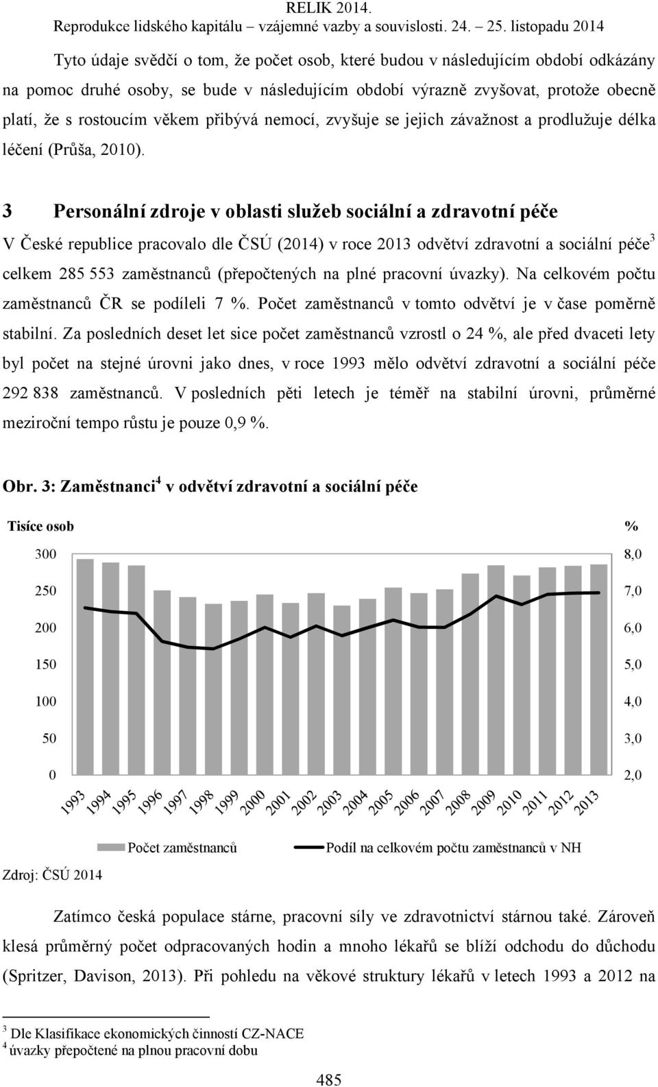 3 Personální zdroje v oblasti služeb sociální a zdravotní péče V České republice pracovalo dle ČSÚ (2014) v roce 2013 odvětví zdravotní a sociální péče 3 celkem 285 553 zaměstnanců (přepočtených na