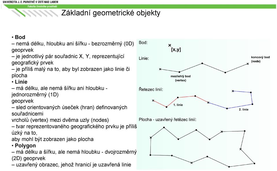 orientovaných úseček (hran) definovaných souřadnicemi vrcholů (vertex) mezi dvěma uzly (nodes) tvar reprezentovaného geografického prvku je příliš úzký