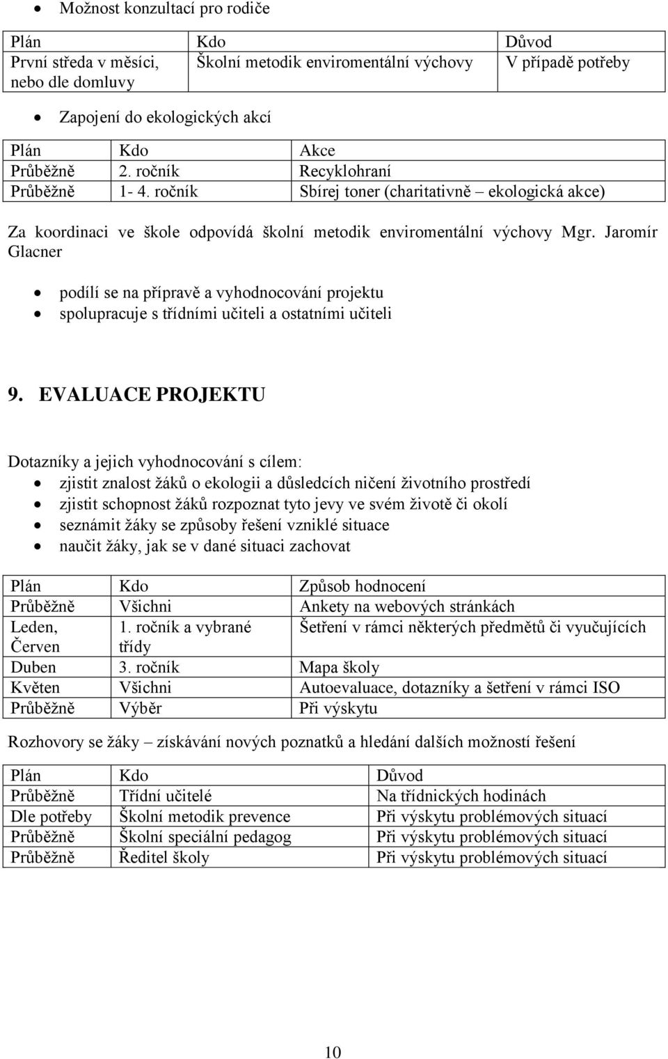 Jaromír Glacner podílí se na přípravě a vyhodnocování projektu spolupracuje s třídními učiteli a ostatními učiteli 9.