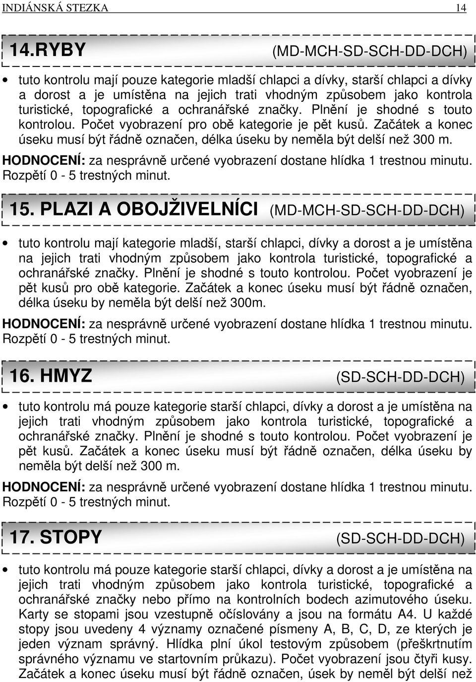 topografické a ochranářské značky. Plnění je shodné s touto kontrolou. Počet vyobrazení pro obě kategorie je pět kusů.