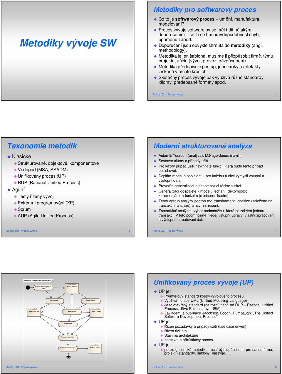 Metodika je jen šablona, musíme ji přizpůsobit firmě, týmu, projektu, účelu (vývoj, provoz, přizpůsobení). Metodika předepisuje postup, jeho kroky a artefakty získané v těchto krocích.