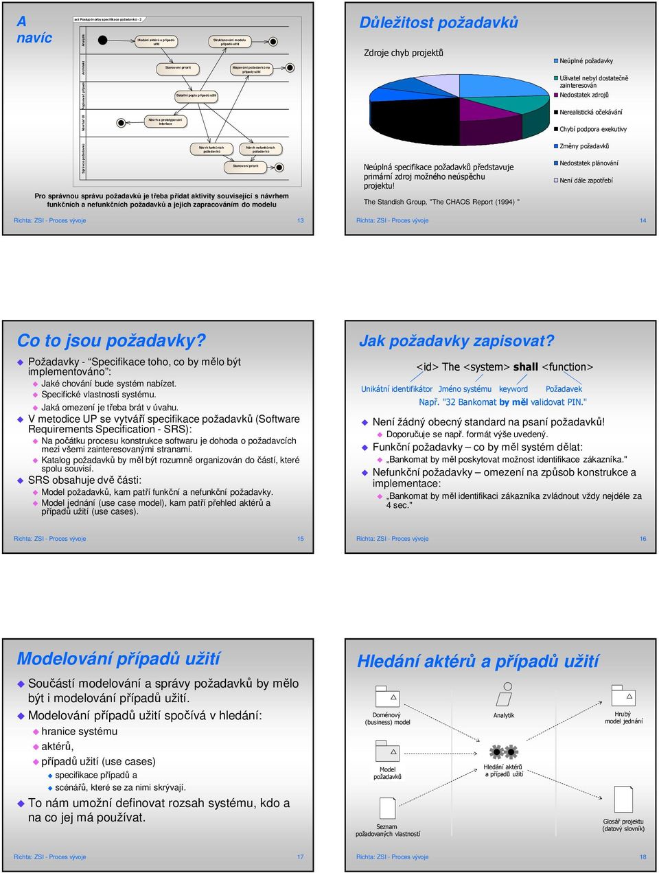 správnou správu požadavků je třeba přidat aktivity související s návrhem funkčních a nefunkčních požadavků a jejich zapracováním do modelu Důležitost požadavků Zdroje chyb projektů Neúplná