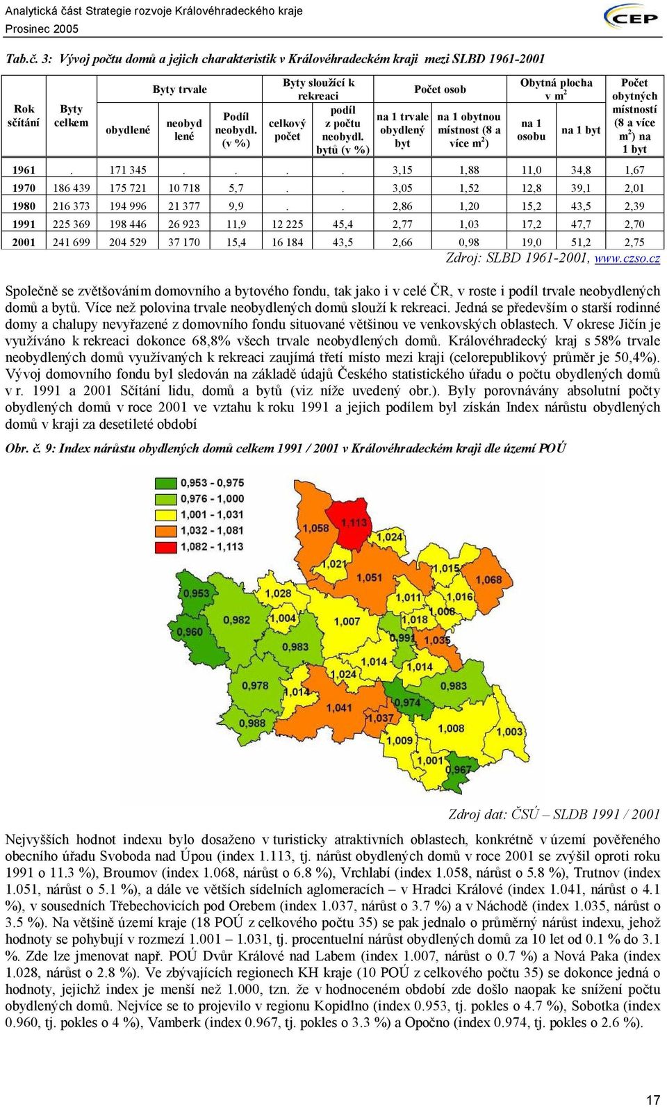 bytů (v %) na 1 trvale obydlený byt Počet osob na 1 obytnou místnost (8 a více m 2 ) Obytná plocha v m 2 na 1 osobu na 1 byt Počet obytných místností (8 a více m 2 ) na 1 byt 1961. 171 345.