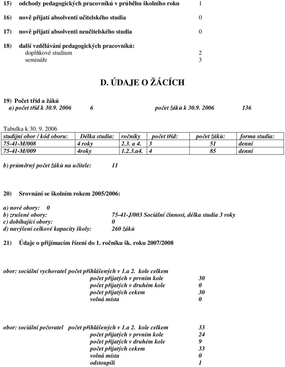 2006 studijní obor / kód oboru: Délka studia: ročníky počet tříd: počet žáků: forma studia: 75-41-M/008 4 roky 2.3. a 4. 3 51 denní 75-41-M/009 4roky 1.2.3.a4.