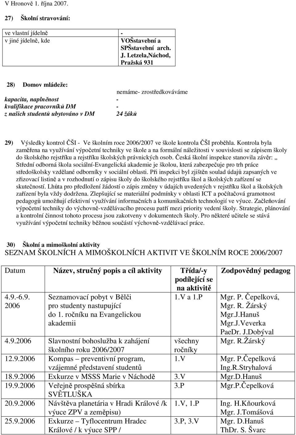 školním roce 2006/2007 ve škole kontrola ČŠI proběhla.