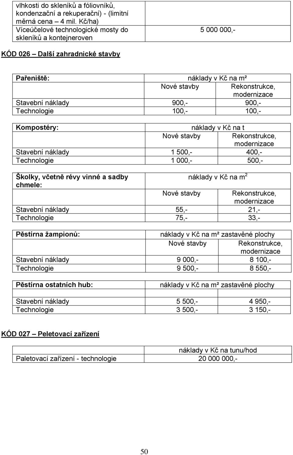 Technologie 100,- 100,- Kompostéry: náklady v Kč na t Nové stavby Rekonstrukce, Stavební náklady 1 500,- 400,- Technologie 1 000,- 500,- Školky, včetně révy vinné a sadby chmele: Nové stavby náklady