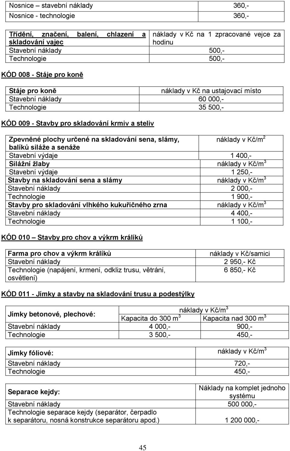 skladování sena, slámy, náklady v Kč/m 2 balíků siláže a senáže Stavební výdaje 1 400,- Silážní žlaby náklady v Kč/m 3 Stavební výdaje 1 250,- Stavby na skladování sena a slámy náklady v Kč/m 3