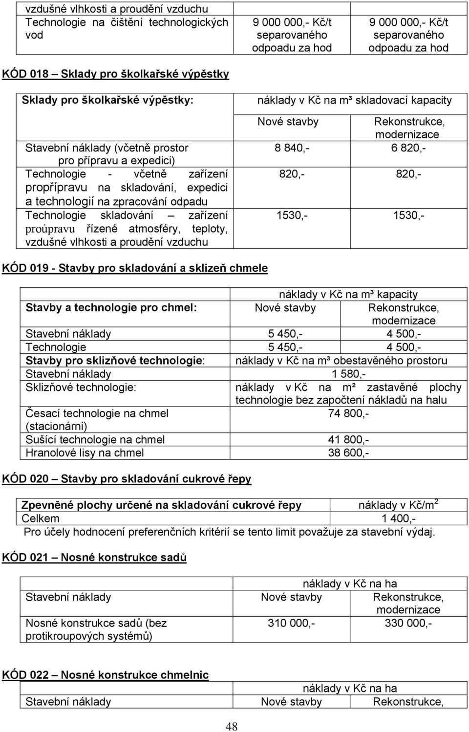 odpadu Technologie skladování zařízení proúpravu řízené atmosféry, teploty, vzdušné vlhkosti a proudění vzduchu náklady v Kč na m³ skladovací kapacity Nové stavby Rekonstrukce, 8 840,- 6 820,- 820,-