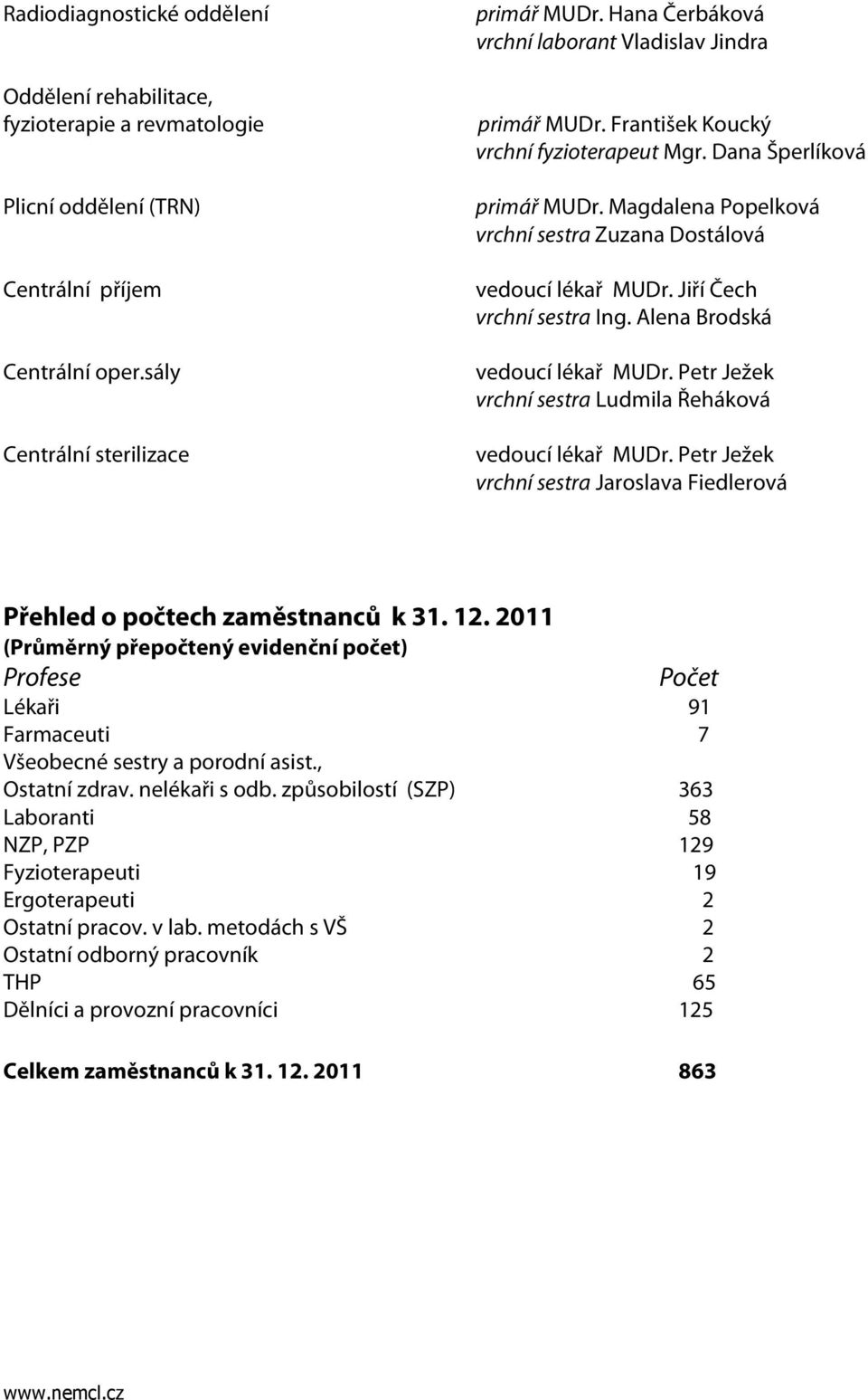 Magdalena Popelková vrchní sestra Zuzana Dostálová vedoucí lékař MUDr. Jiří Čech vrchní sestra Ing. Alena Brodská vedoucí lékař MUDr. Petr Ježek vrchní sestra Ludmila Řeháková vedoucí lékař MUDr.