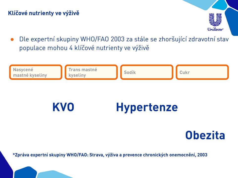 Nasycené mastné kyseliny Trans mastné kyseliny Sodík Cukr KVO Hypertenze