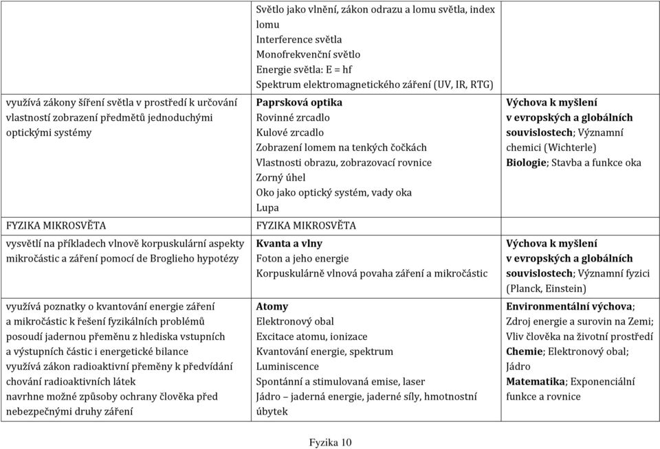 energetické bilance využívá zákon radioaktivní přeměny k předvídání chování radioaktivních látek navrhne možné způsoby ochrany člověka před nebezpečnými druhy záření Světlo jako vlnění, zákon odrazu