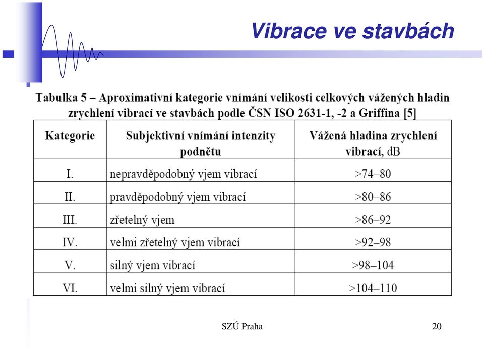 stavbách