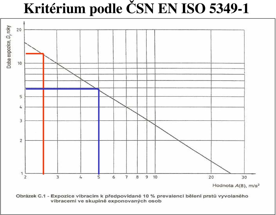 EN ISO