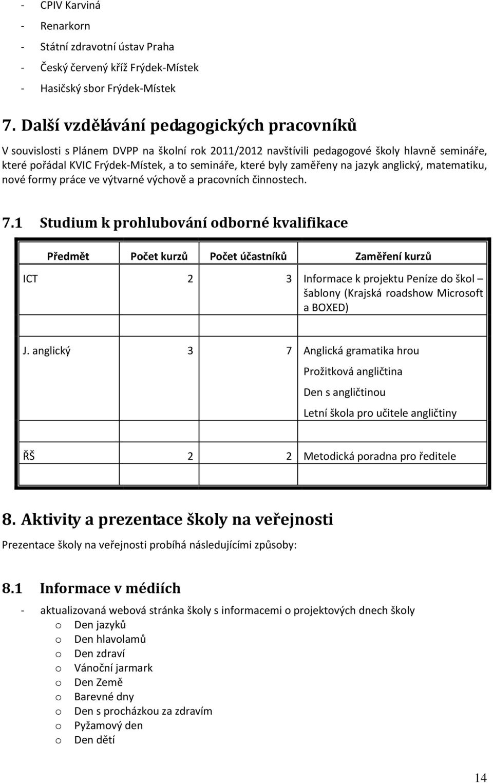 zaměřeny na jazyk anglický, matematiku, nové formy práce ve výtvarné výchově a pracovních činnostech. 7.