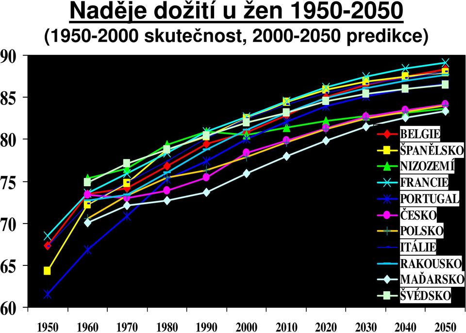 NIZOZEMÍ FRANCIE PORTUGAL ČESKO POLSKO ITÁLIE RAKOUSKO